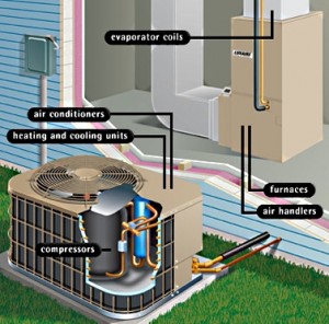 HVAC Phoenix | HVAC Repair | HVAC Contractors Phoenix | HVAC Services ...