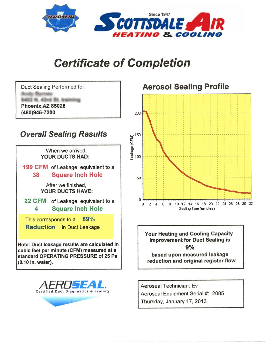 Scottsdale Air Duct Sealing Scottsdale Air Duct Sealing Test Results