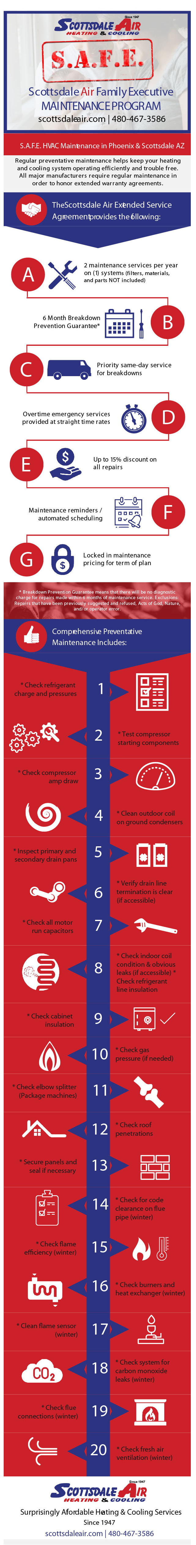 S.A.F.E. HVAC Maintenance in Phoenix & Scottsdale AZ